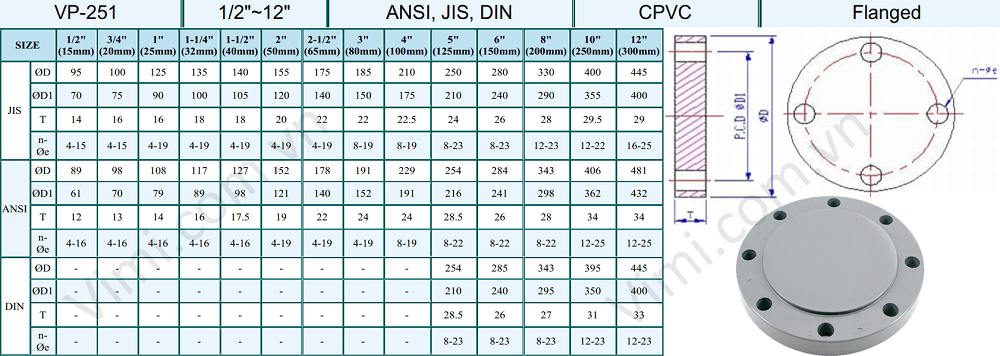 Mặt bích mù nhựa CPVC Hershey Mặt bích mù nhựa CPVC Hershey 4