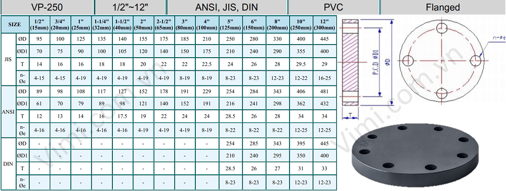 Mặt bích mù nhựa PVC Hershey Mặt bích mù nhựa PVC Hershey 5