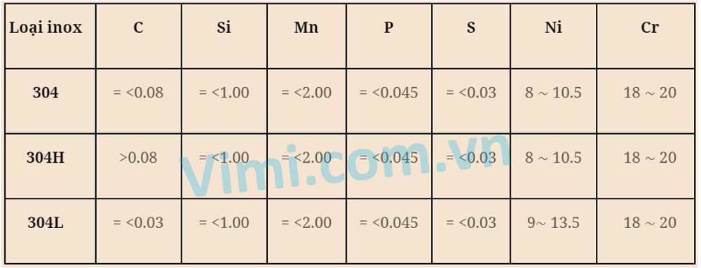 SUS 304 là gì - Đặc tính và ứng dụng SUS304 là gì