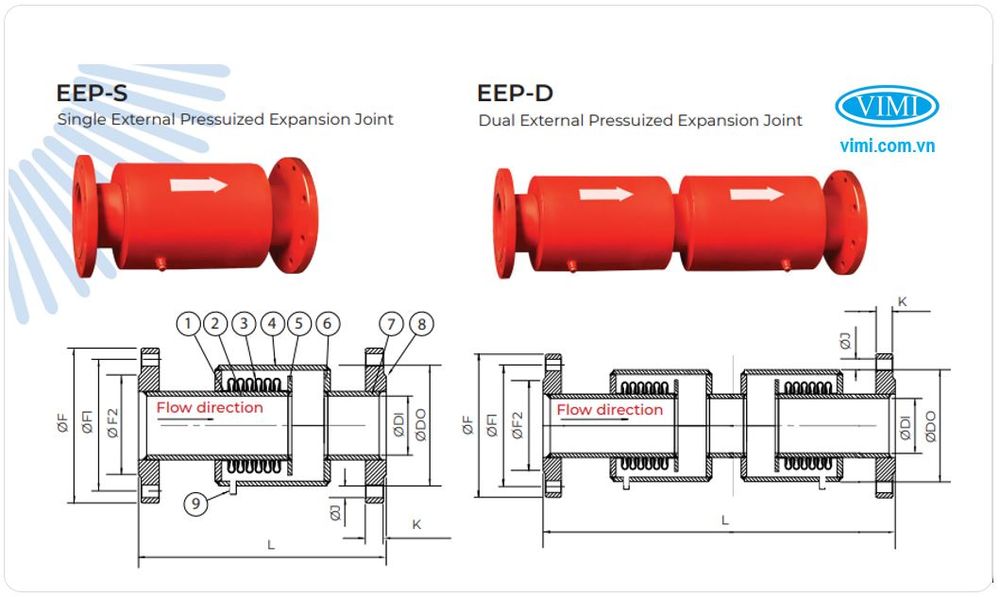 Cấu tạo của External Pressurized Expansion Joint EFR là gì ?