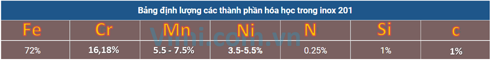 thành phần hoá học của inox 201