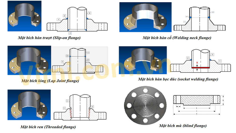 Mặt bích inox 304 6 loại mặt bích