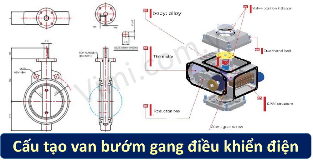 Van bướm gang điều khiển điện cấu tạo van bướm gang điều khiển điện