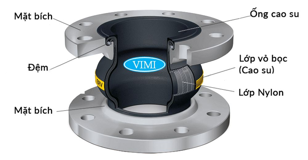 Khớp nối mềm cao su mặt bích 2