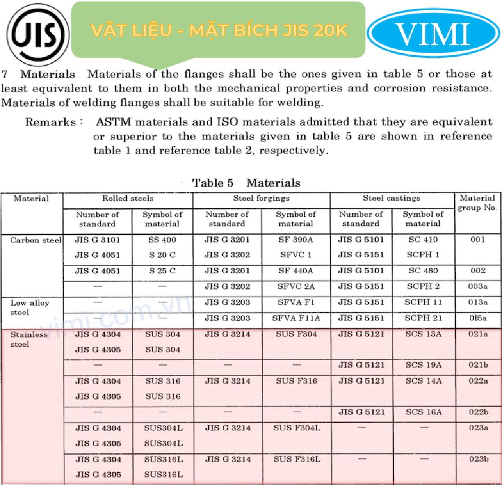 Bảng ký hiệu các loại vật liệu