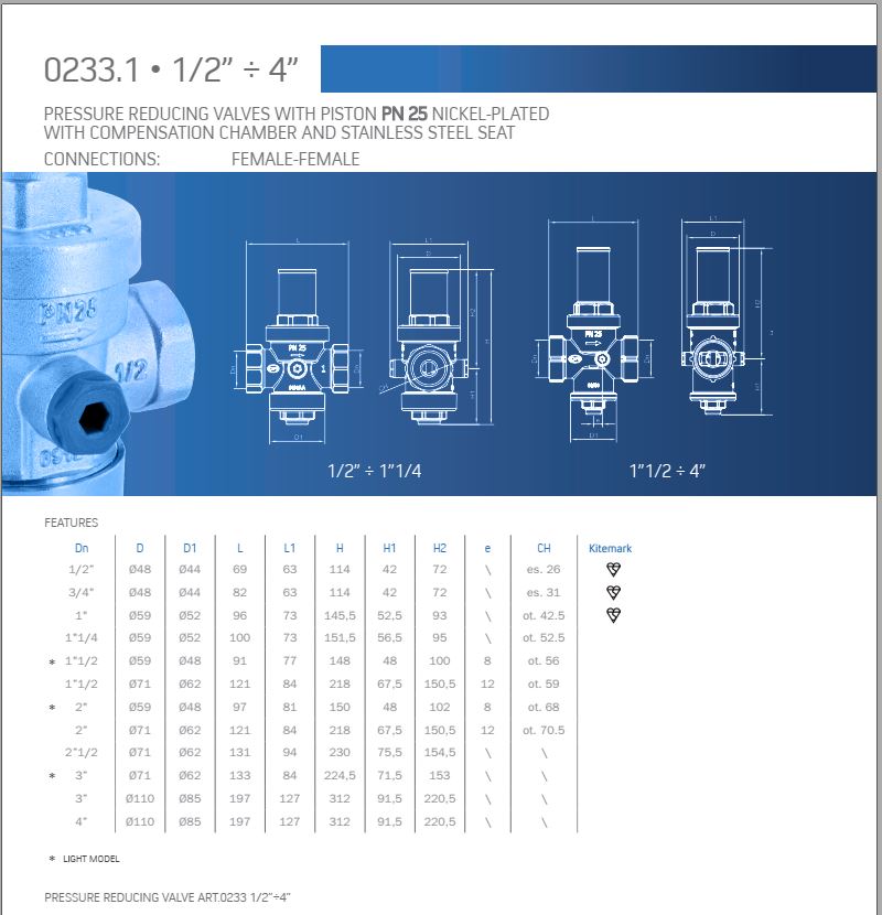 Cataloge của sản phẩm