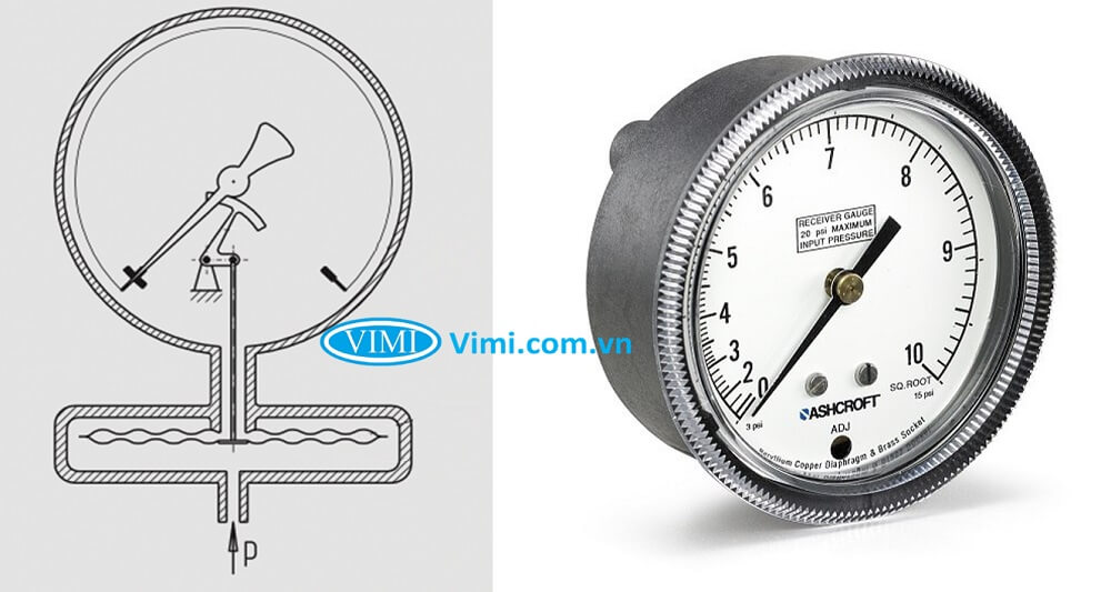 cấu tạo đồng hồ đo áp suất thấp là gì