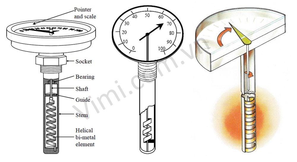 Tìm hiểu đồng hồ nhiệt độ lưỡng kim là gì cấu tạo đồng hồ nhiệt độ lưỡng kim là gì