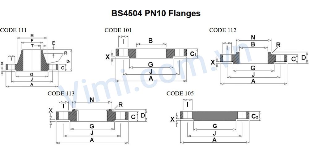 Kích thước & Hình dạng mặt bích BS