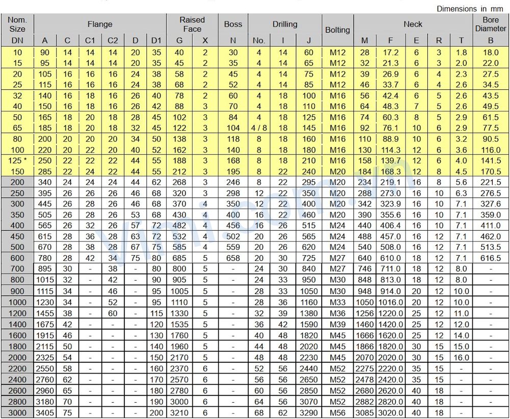Kích thước & Hình dạng mặt bích BS 2