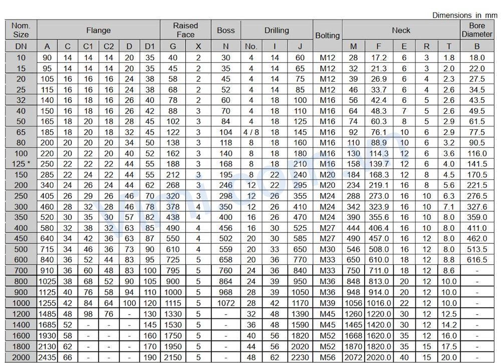 Mặt Bích Thép Rỗng BS PN16 Kích thước đa dạng 2