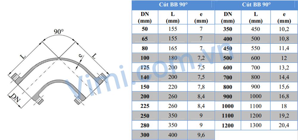 Các thông số kỹ thuật cơ bản 2