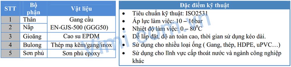 Các thông số kỹ thuật