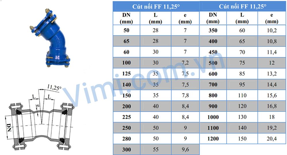 Các thông số kỹ thuật 2
