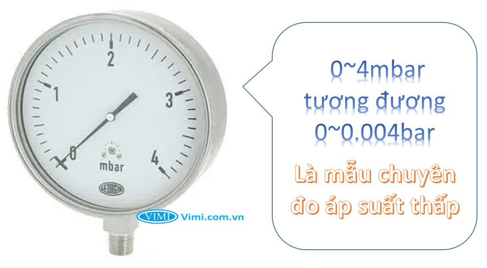 Đồng hồ áp suất Georgin 0~4mbar 2