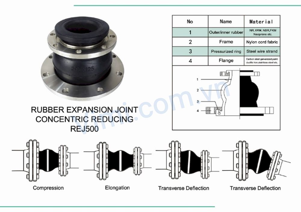 Đặc điểm khớp nối cao su EPDM