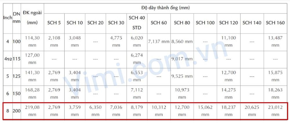 Sử dụng trên đường ống kích thước DN200