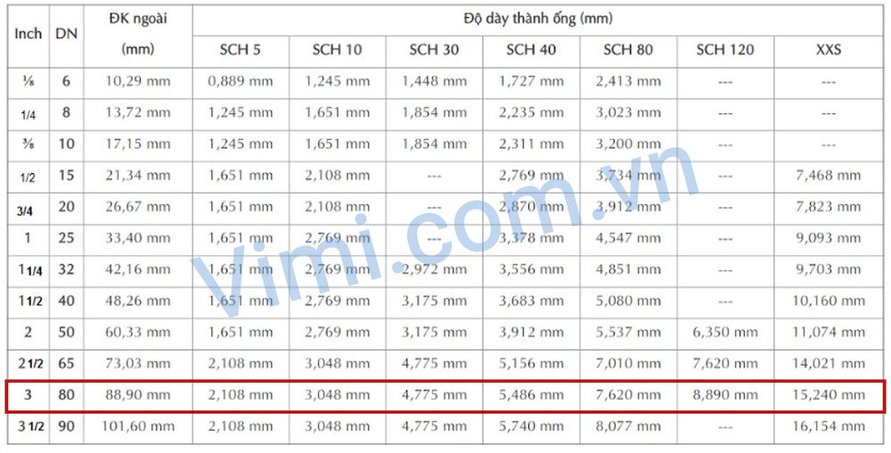 Khớp nối mềm cao su mặt bích DN80 6