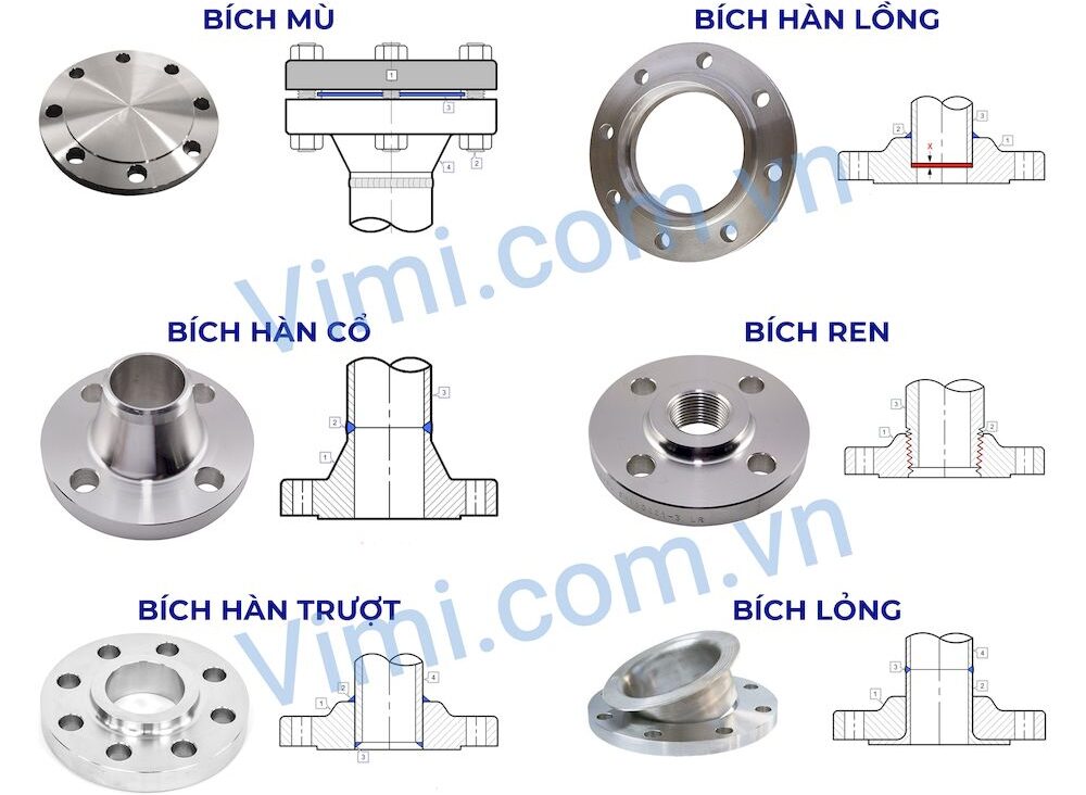phân loại theo cấu tạo mặt bích bs4504 pn16