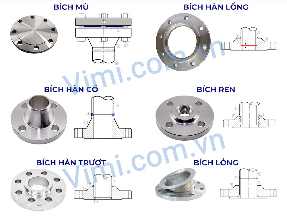 Phân loại theo cấu tạo mặt bích