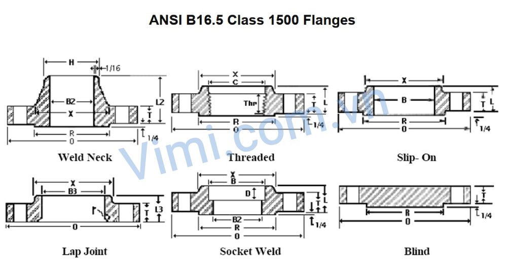Mặt bích inox ANSI class 1500 Đa dạng chủng loại & kích thước