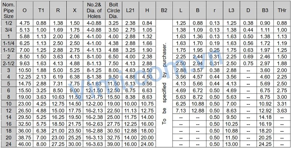 Mặt bích inox ANSI class 1500 Đa dạng chủng loại & kích thước 2