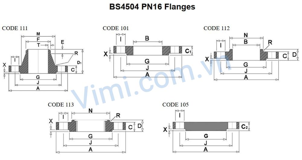Mặt Bích Thép Rỗng Mạ Kẽm BS PN16 Các dạng cấu tạo & kích thước