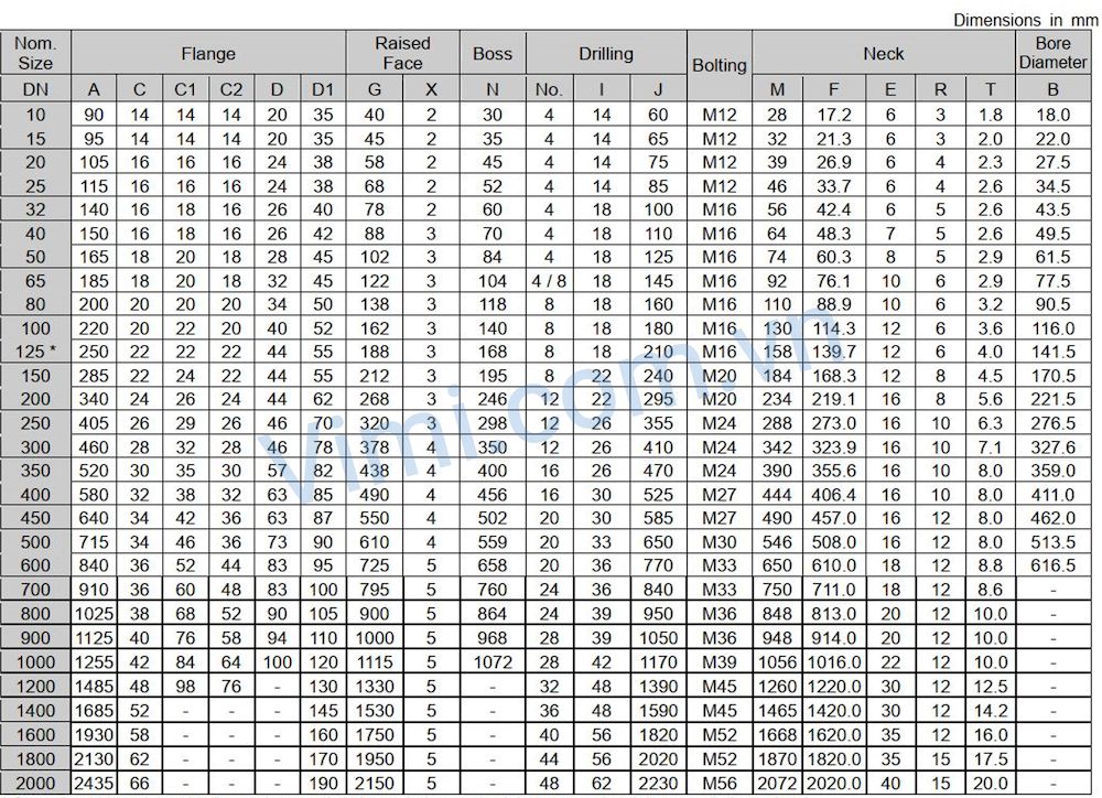 Mặt Bích Thép Rỗng Mạ Kẽm BS PN16 Các dạng cấu tạo & kích thước 2