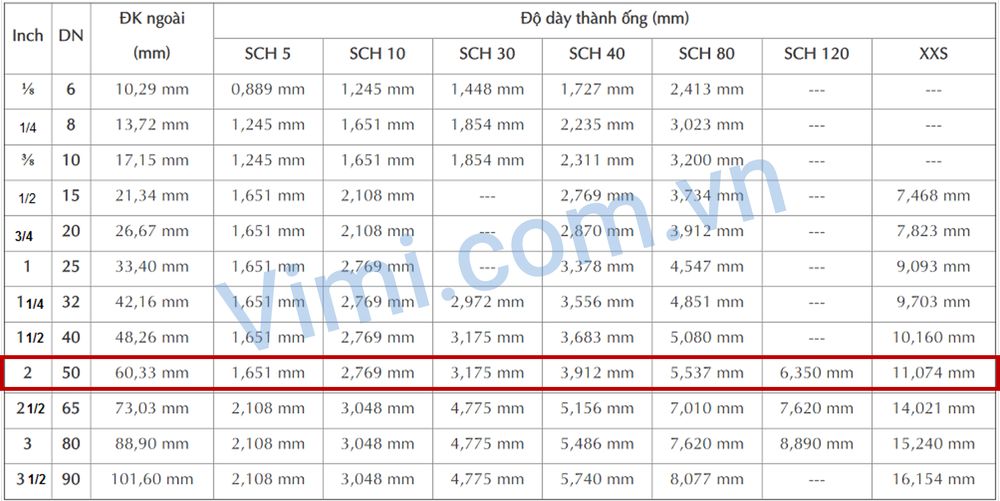 Van điện từ UniD US50 Áp dụng cho đường ống có kích thước DN50