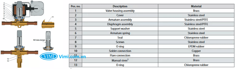 Van điện từ Danfoss 4