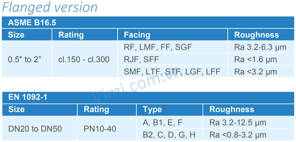 Đồng hồ áp suất Badotherm BDT12 2