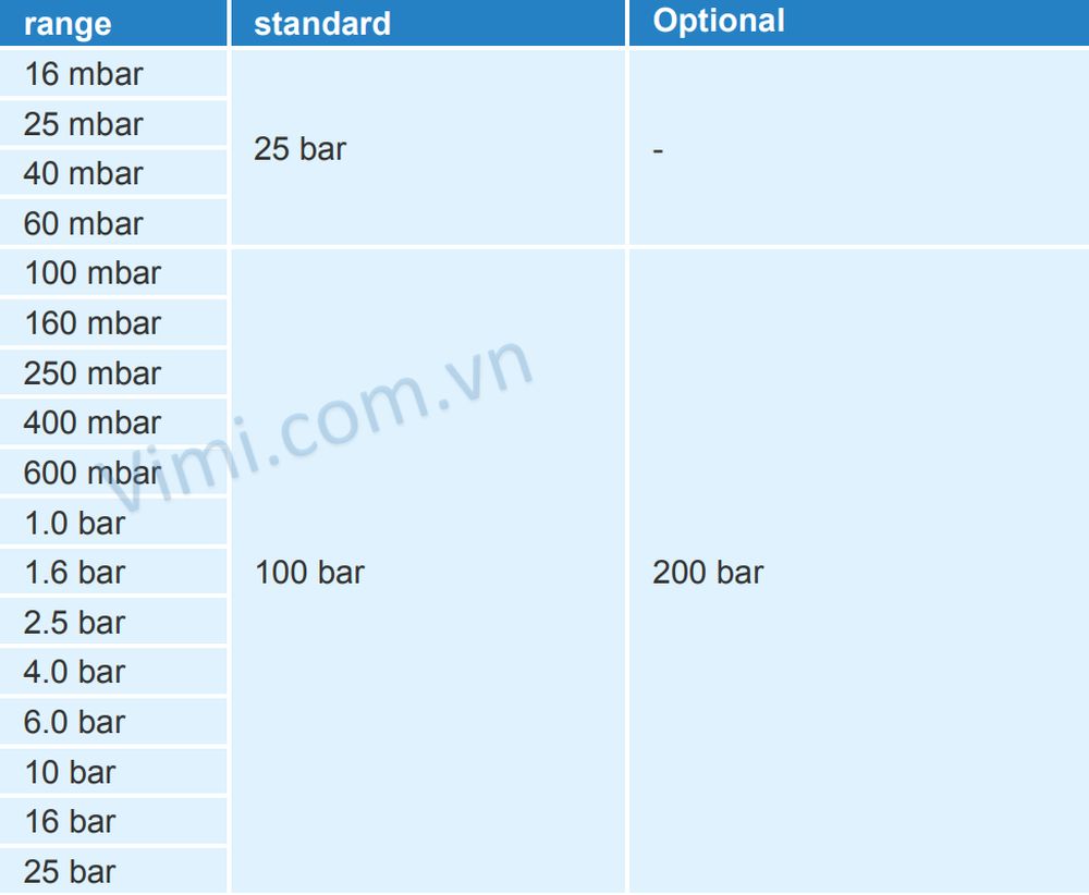 Đồng hồ áp suất Badotherm BDT13 Đồng hồ áp suất Badotherm BDT13 2