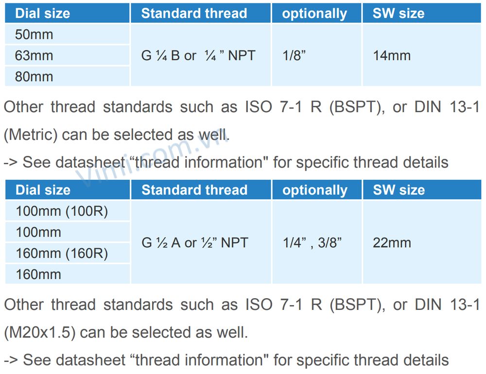 Đồng hồ áp suất Badotherm BDT18 Đồng hồ áp suất Badotherm BDT18 3
