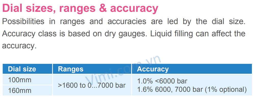 Đồng hồ áp suất Badotherm BDT18HP Đồng hồ áp suất Badotherm BDT18HP 3