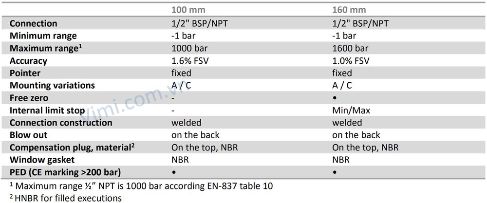 Đồng hồ áp suất Badotherm BDT19 bdt 19 2 vimi.com .vn