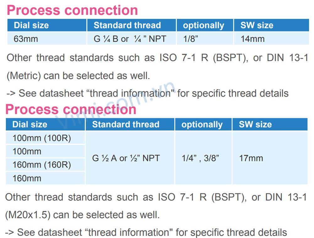 Đồng hồ áp suất Badotherm BDT20 3