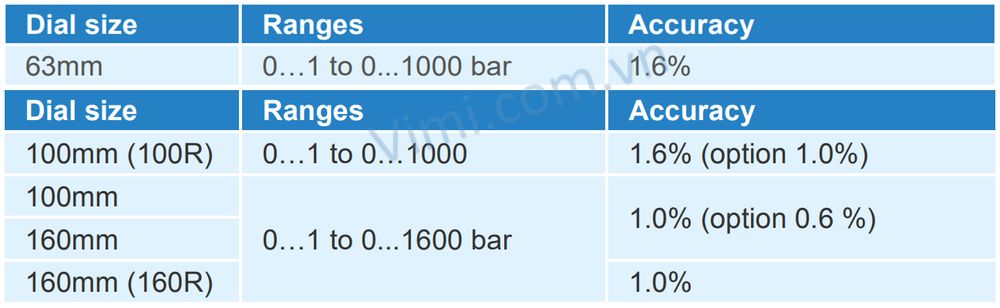 Đồng hồ áp suất Badotherm BDT20 2