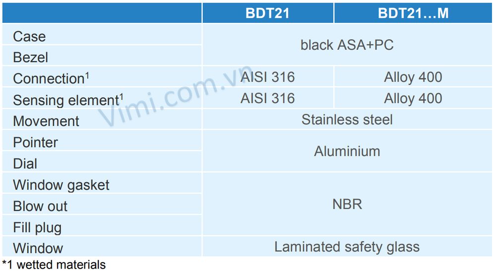 Đồng hồ áp suất Badotherm BDT21 Đồng hồ áp suất Badotherm BDT21 3