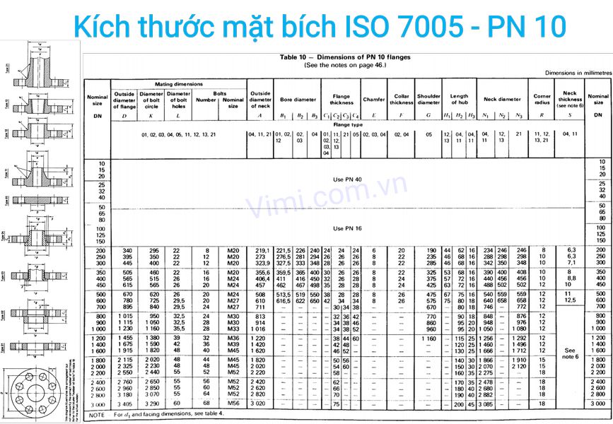 mặt bích iso là gì 11