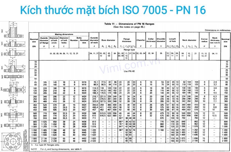mặt bích iso là gì 12