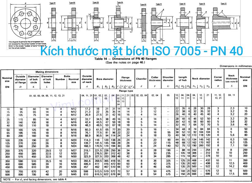 mặt bích iso là gì 15