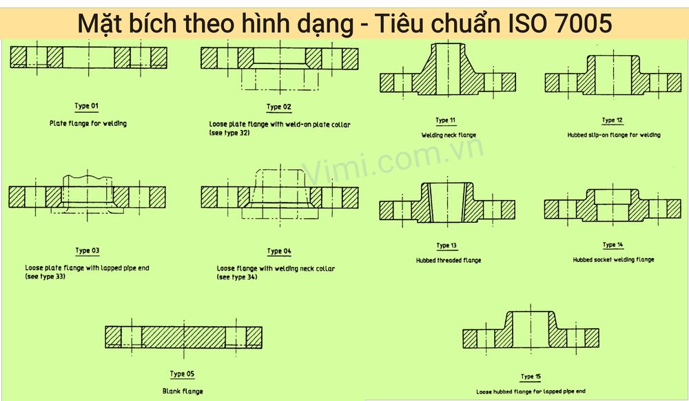 mặt bích iso là gì 4