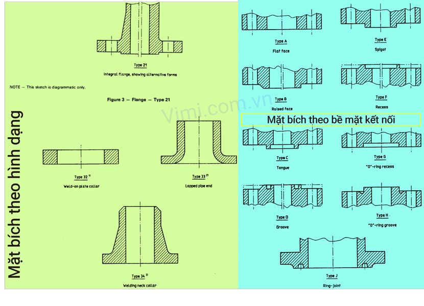 mặt bích iso là gì 5