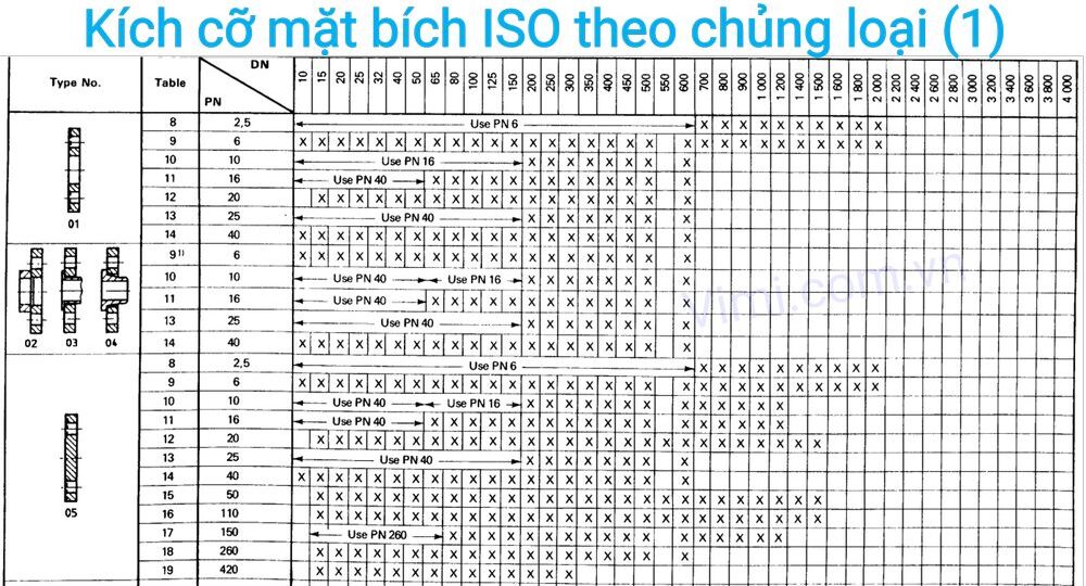 mặt bích iso là gì 6