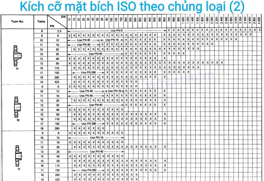 mặt bích iso là gì 7