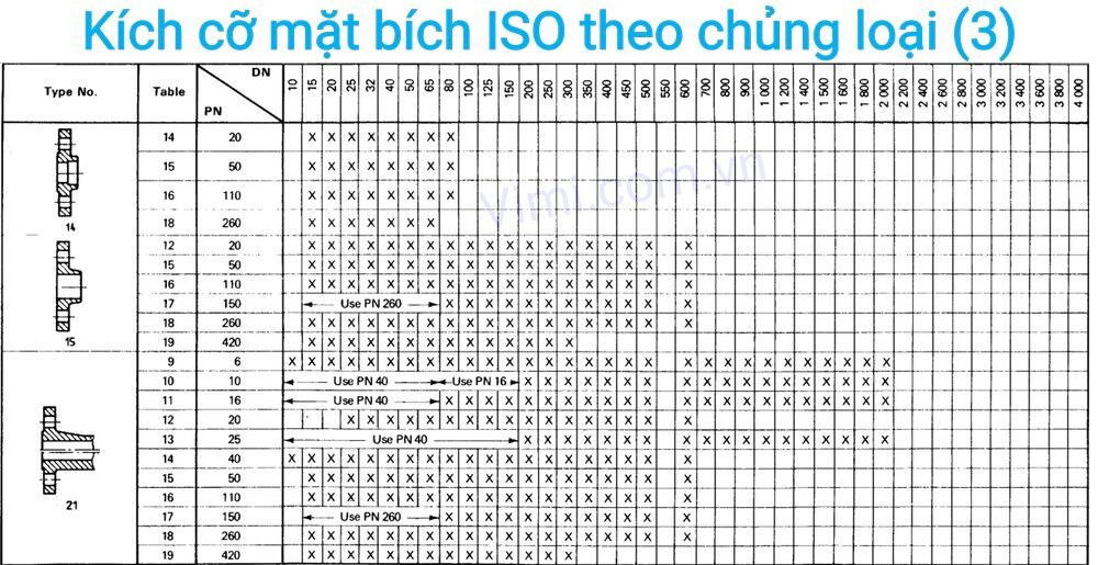 mặt bích iso là gì 8