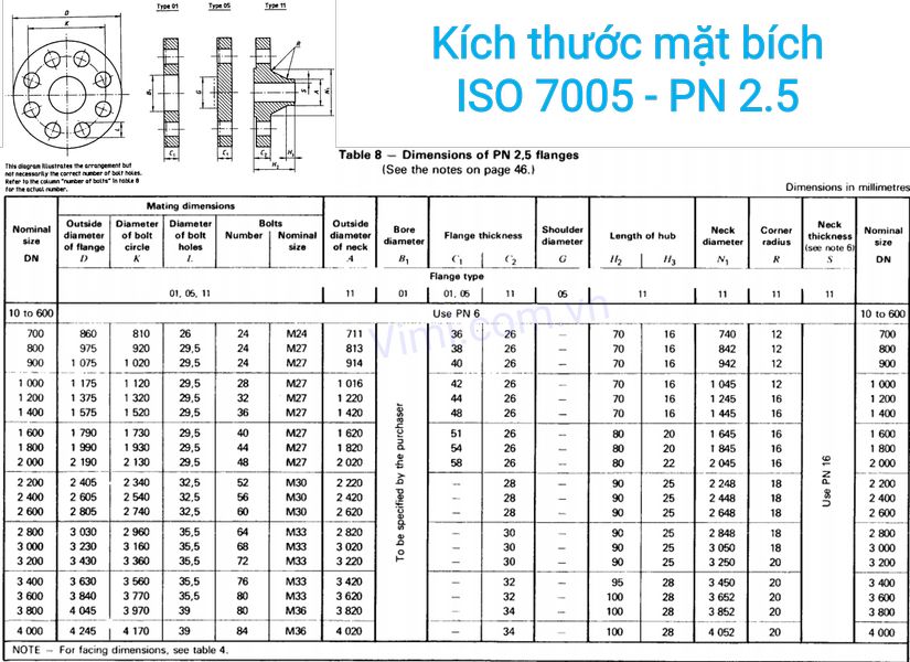 mặt bích iso là gì 9