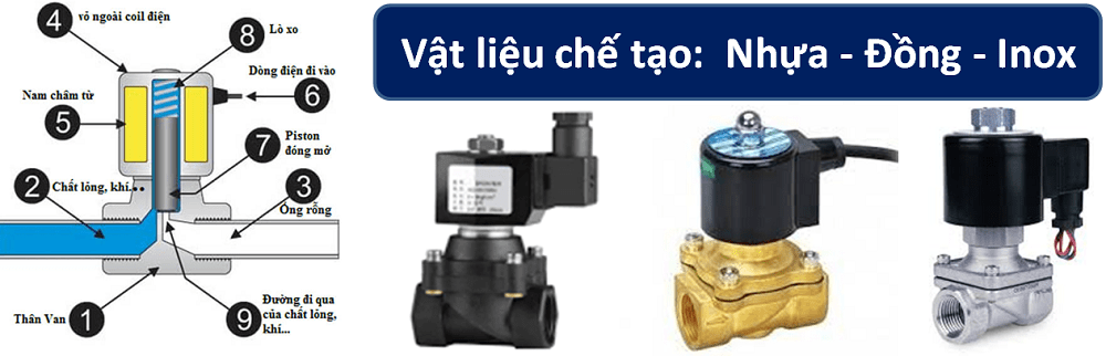 Van điện từ phi 34 van điện từ phi 32 1