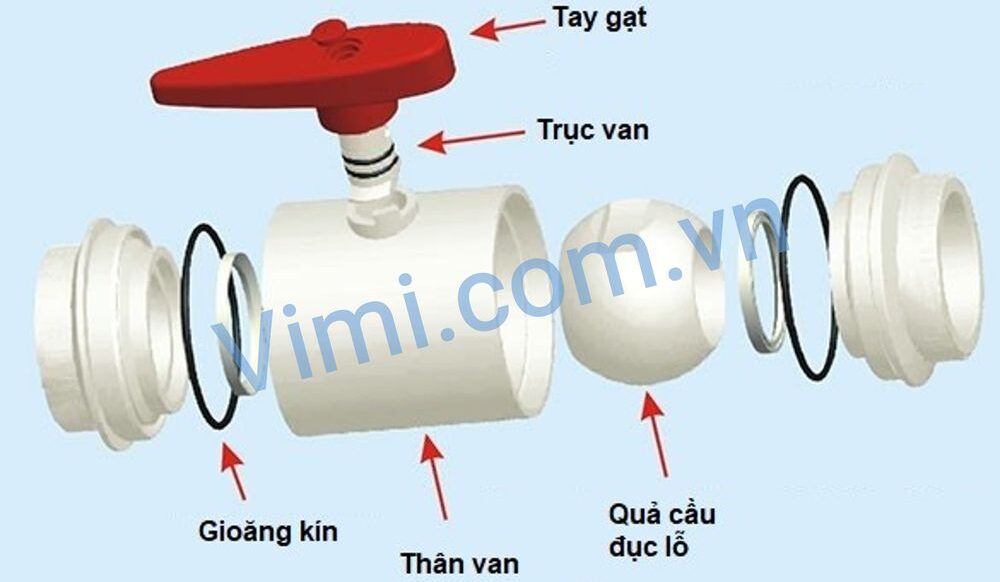 cấu tạo van bi nhựa