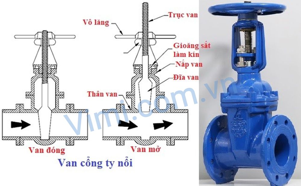 Tìm hiểu van cổng ty nổi Emico